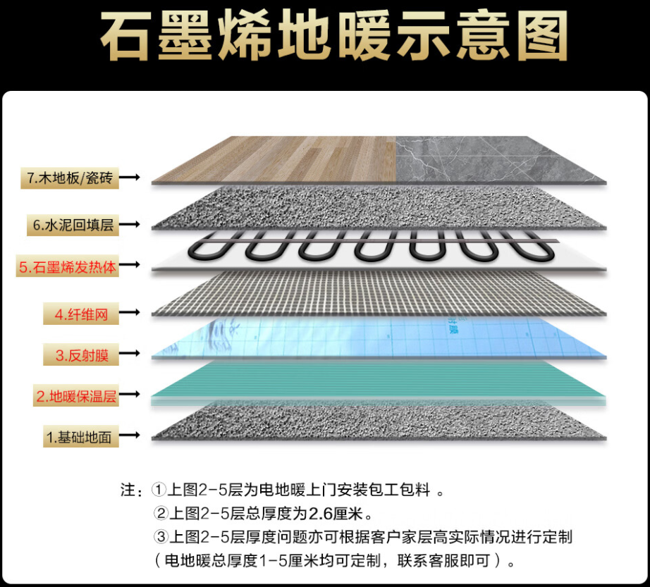 宜宾县 石墨烯电地暖公司哪家好？施工质量核心标准